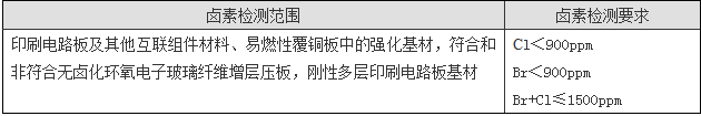 鹵素測試如何收費(fèi)？.png