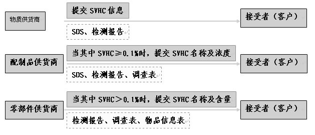 REACH認(rèn)證怎么收費(fèi)？.png