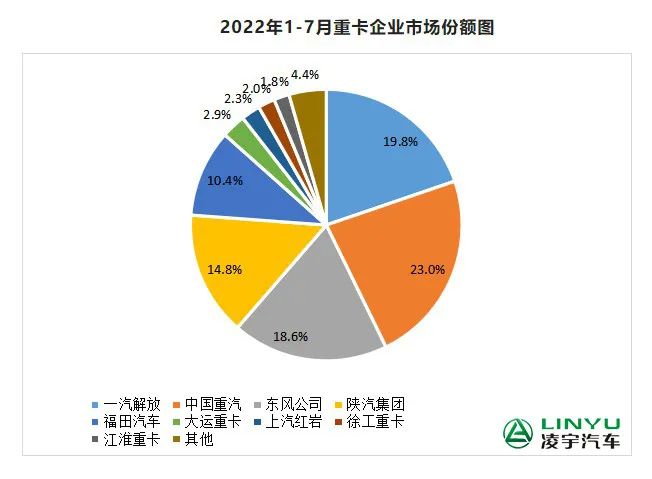 【重卡新聞】7月重卡銷量再迎低潮，9月有望大幅回暖？